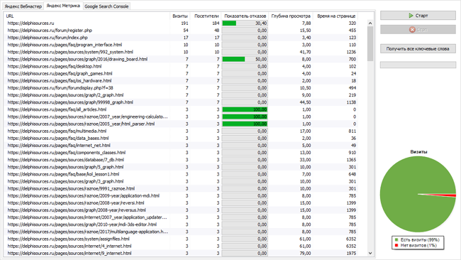 Интеграция с системами аналитики Яндекса и Google