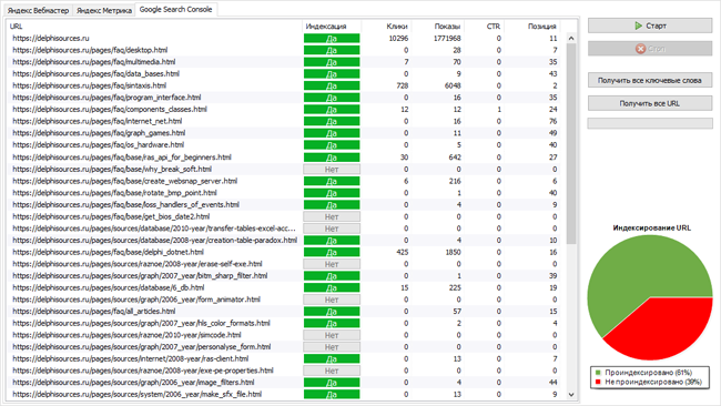 Интеграция с системами аналитики Яндекса и Google