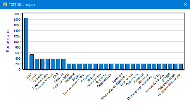 Статистика по сайтам, ссылкам и ключевым словам