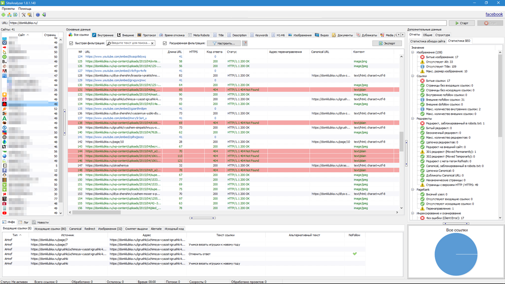 SiteAnalyzer, Статистика SEO