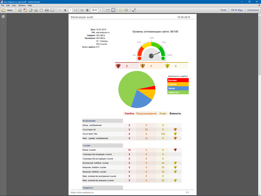 SiteAnalyzer, PDF отчет