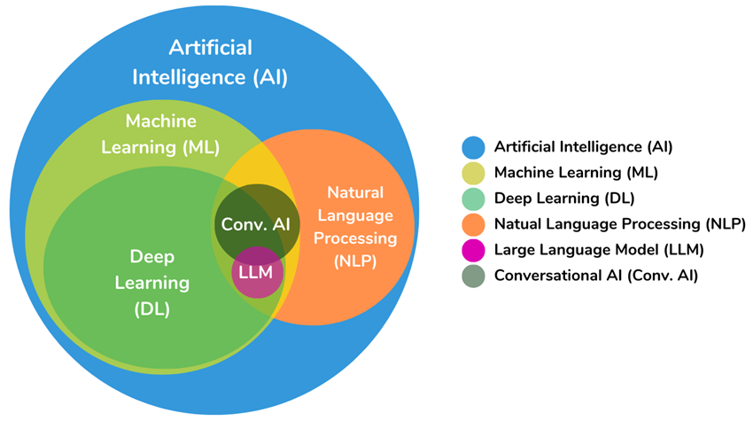 Словарь терминов ИИ, глоссарий терминов и сервисов по искусственному интеллекту