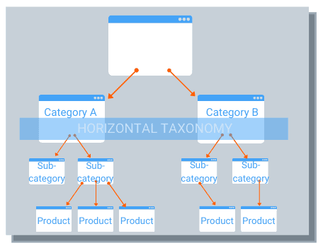 Вертикальная таксономия