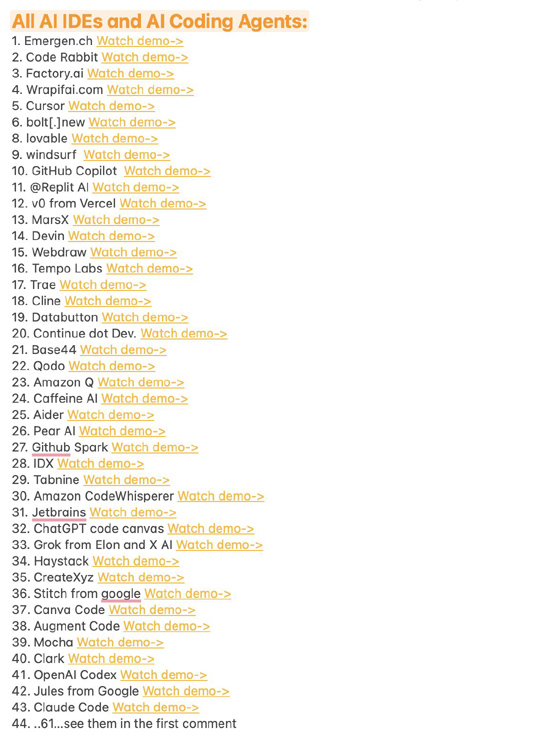 60 AI-агентов и IDE для написания кода при помощи ИИ