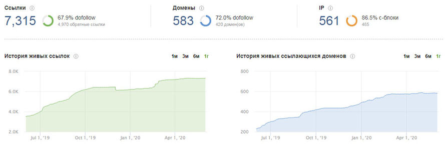 Развивайте ссылочный профиль