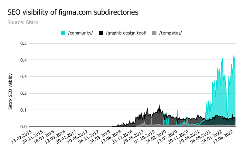 Инструмент для дизайнеров Figma