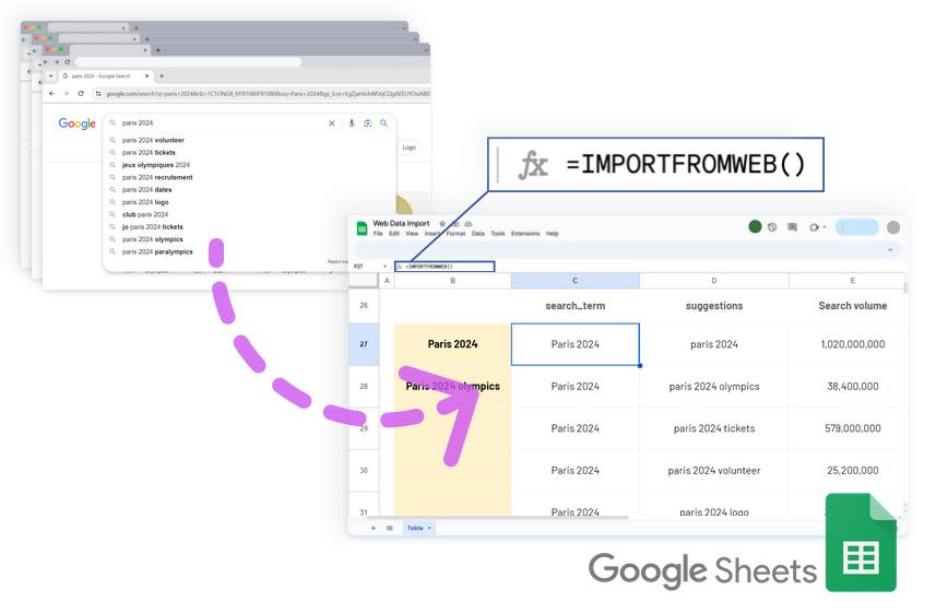 Google Suggest Scraper - парсинг подсказок Google