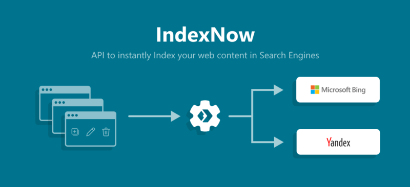 ndexNow и файлы Sitemap в формате XML