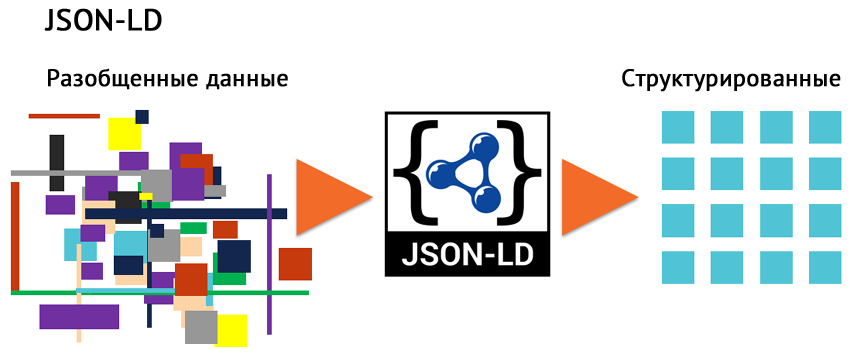 Микроразметка JSON-LD для статей