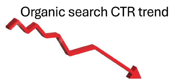 Почему CTR в SEO умирает
