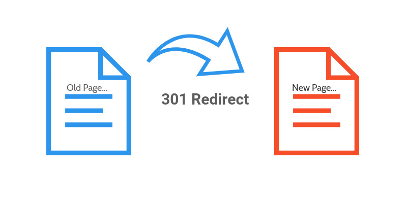 3xx редиректы: Redirection