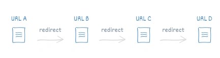 Цепочка редиректов