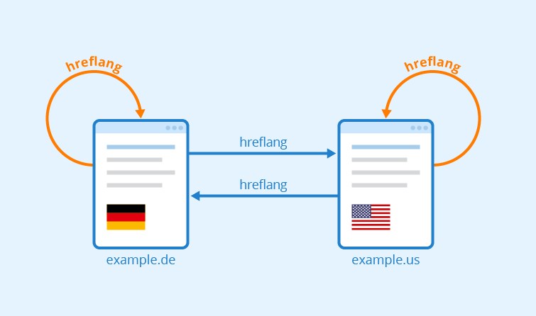 Hreflang: отсутствуют обратные ссылки
