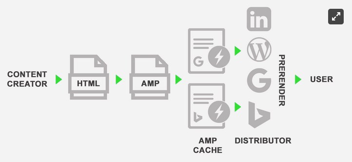 Индексируемые AMP-страницы