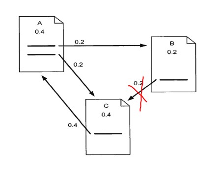 PageRank: отсутствуют исходящие ссылки