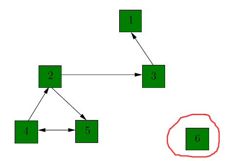 PageRank: отсутствуют связи