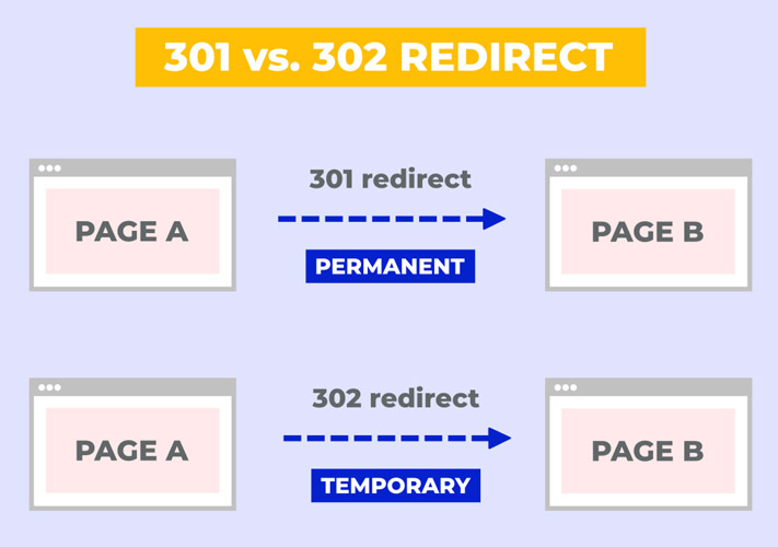 PageRank: перенаправление