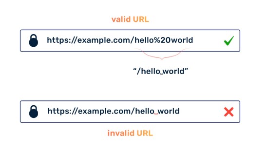 URL с нежелательными спецсимволами