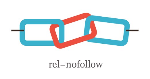 Внешние nofollow ссылки