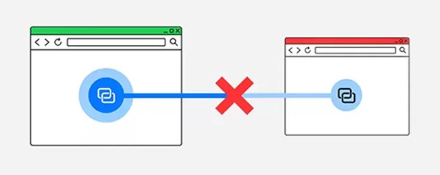 Внутренние nofollow ссылки