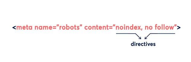 Заблокировано в Meta Robots