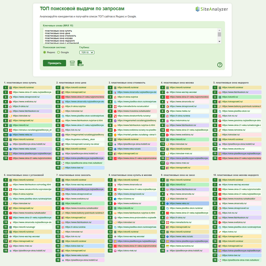 Сравнение поисковой выдачи по ТОП