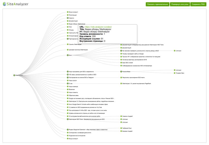 Визуализация структуры сайта через Sitemap.xml