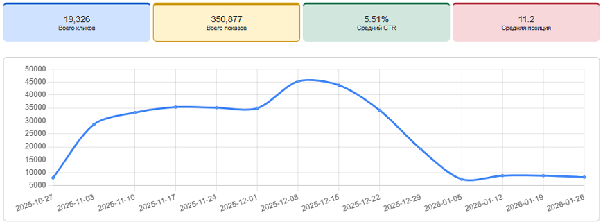 Всего показов на сайте