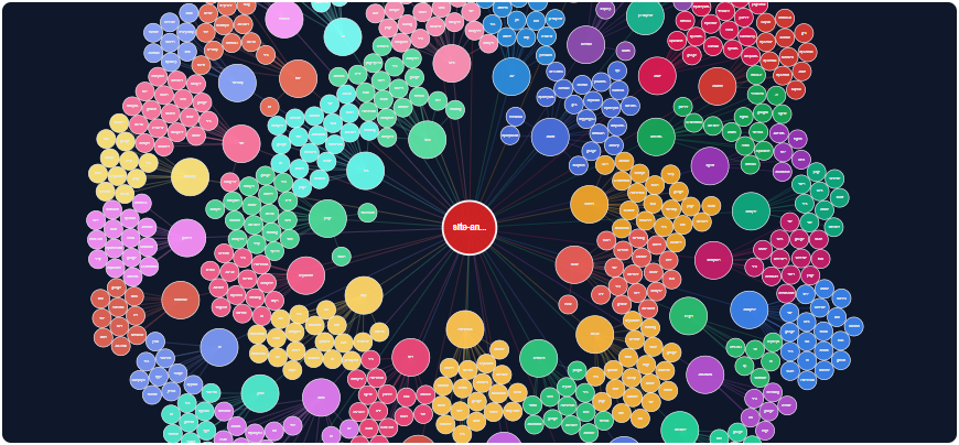 Визуализация ключевых слов на сайте