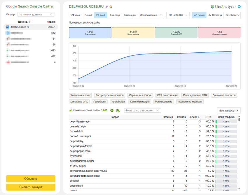 Интеграция расширения с Google Search Console (панель вебмастера Google) - SiteAnalyzer SEO Tools 3.3