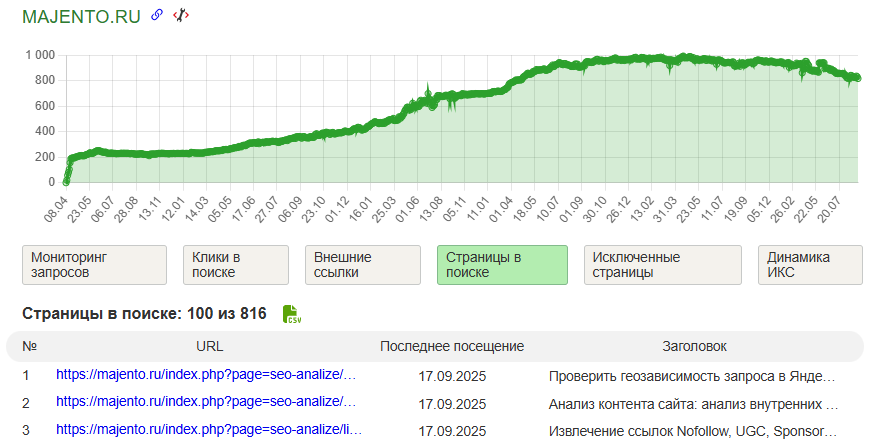 Яндекс Вебмастер, Страницы в поиске