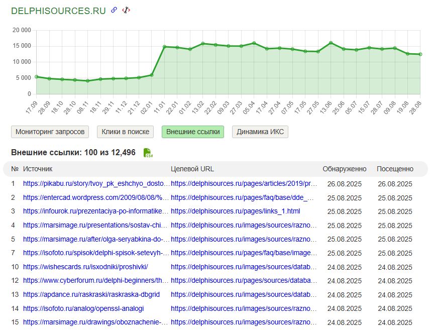 Яндекс Вебмастер, Внешние ссылки