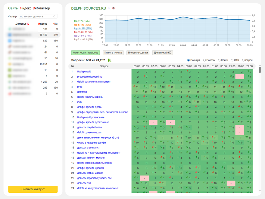 Яндекс Вебмастер, Мониторинг запросов