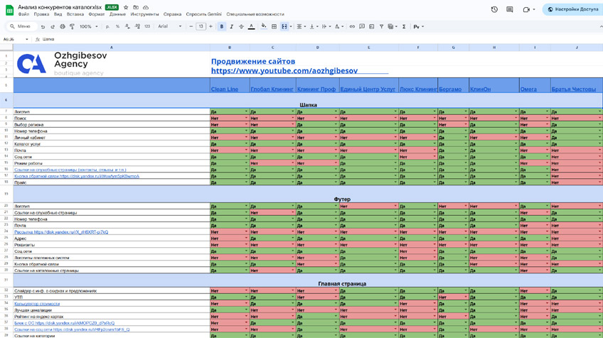 Коммерческие факторы