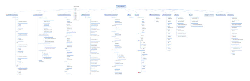 Майндмап SEO