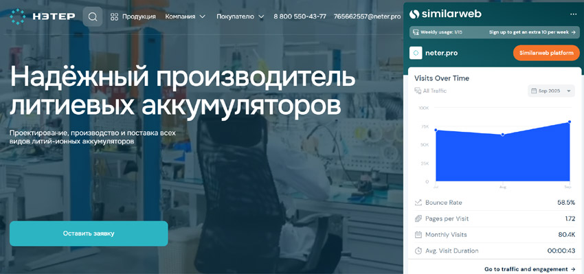 Юзабилити и конверсия как ключ к топу