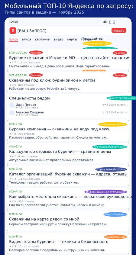 Год 2025: Только полноценные сайты