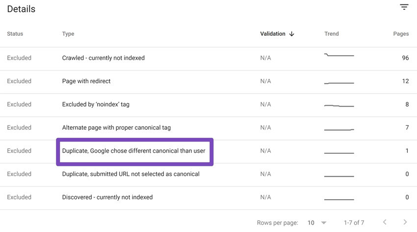 Duplicate, Google Chose Different Canonical than User