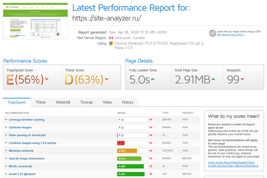 SEO аудит, проверка скорости сайта, gtmetrix.com