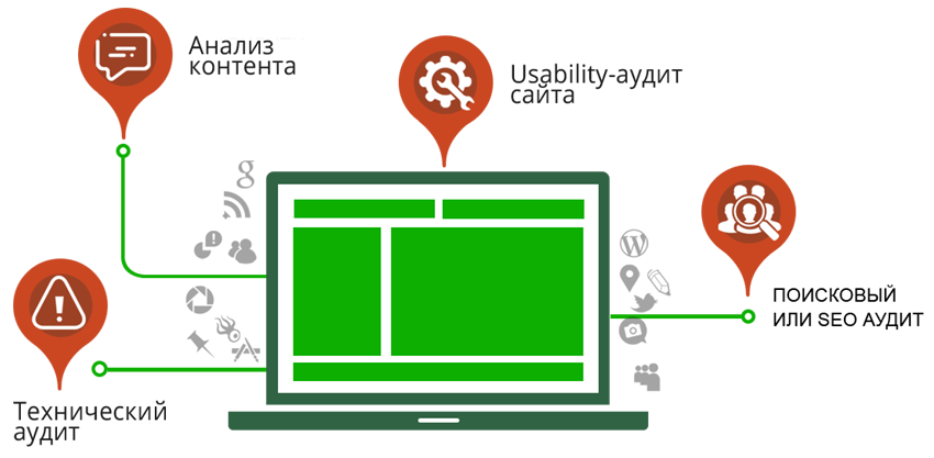 Первичный SEO аудит