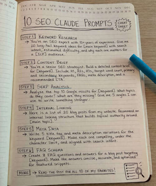 10 лучших SEO-промптов для ИИ Claude AI, ChatGPT, DeepSeek, Gemini, Perplexity и других