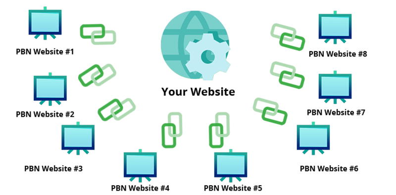 30+ футпринтов при создании сетки PBN