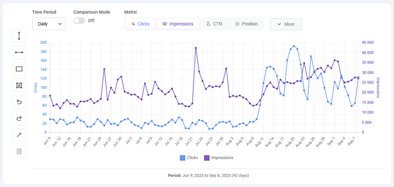 Браузерное расширение для SEO, Advanced GSC Visualizer