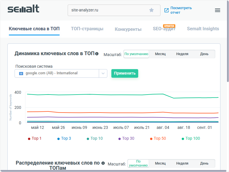 Браузерное расширение для SEO, Website Ranking and SEO Checker