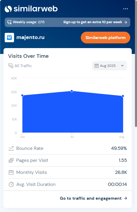 Браузерное расширение для SEO, Similarweb - Website Traffic & SEO Checker
