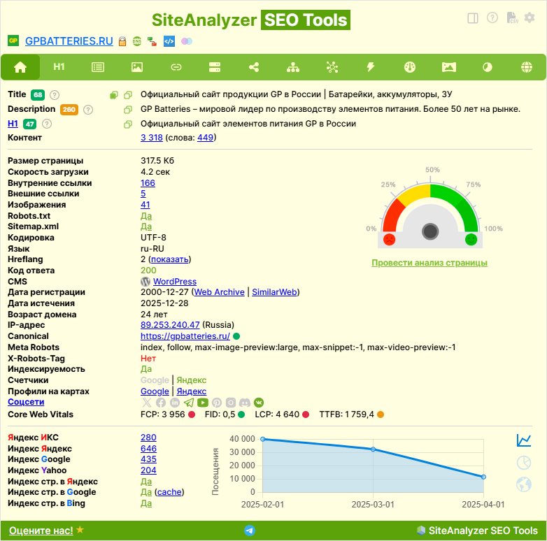Браузерное расширение для SEO, SiteAnalyzer SEO Tools