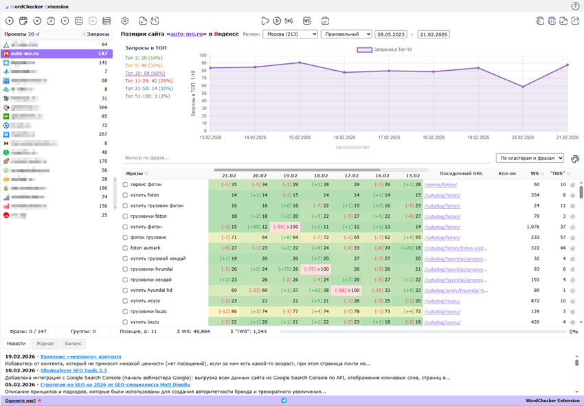 Браузерное расширение для SEO, WordChecker Extension