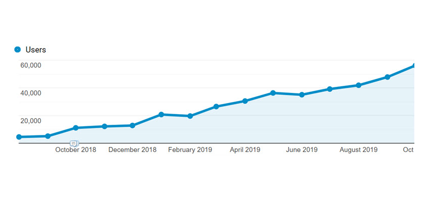 20 лучших действий для Вашего SEO