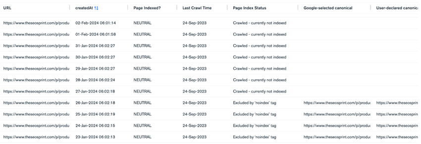 Почему нам необходимо различать эти 2 типа страниц в Google Search Console?