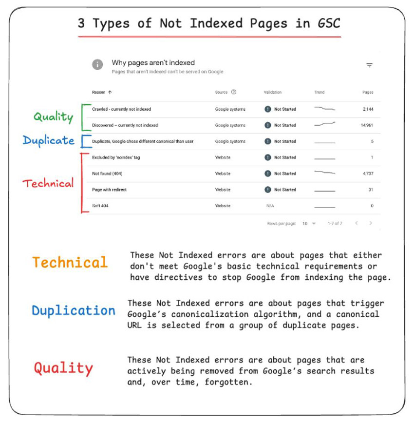 3 причины неиндексации страниц сайта в Google и Google Search Console (GSC)